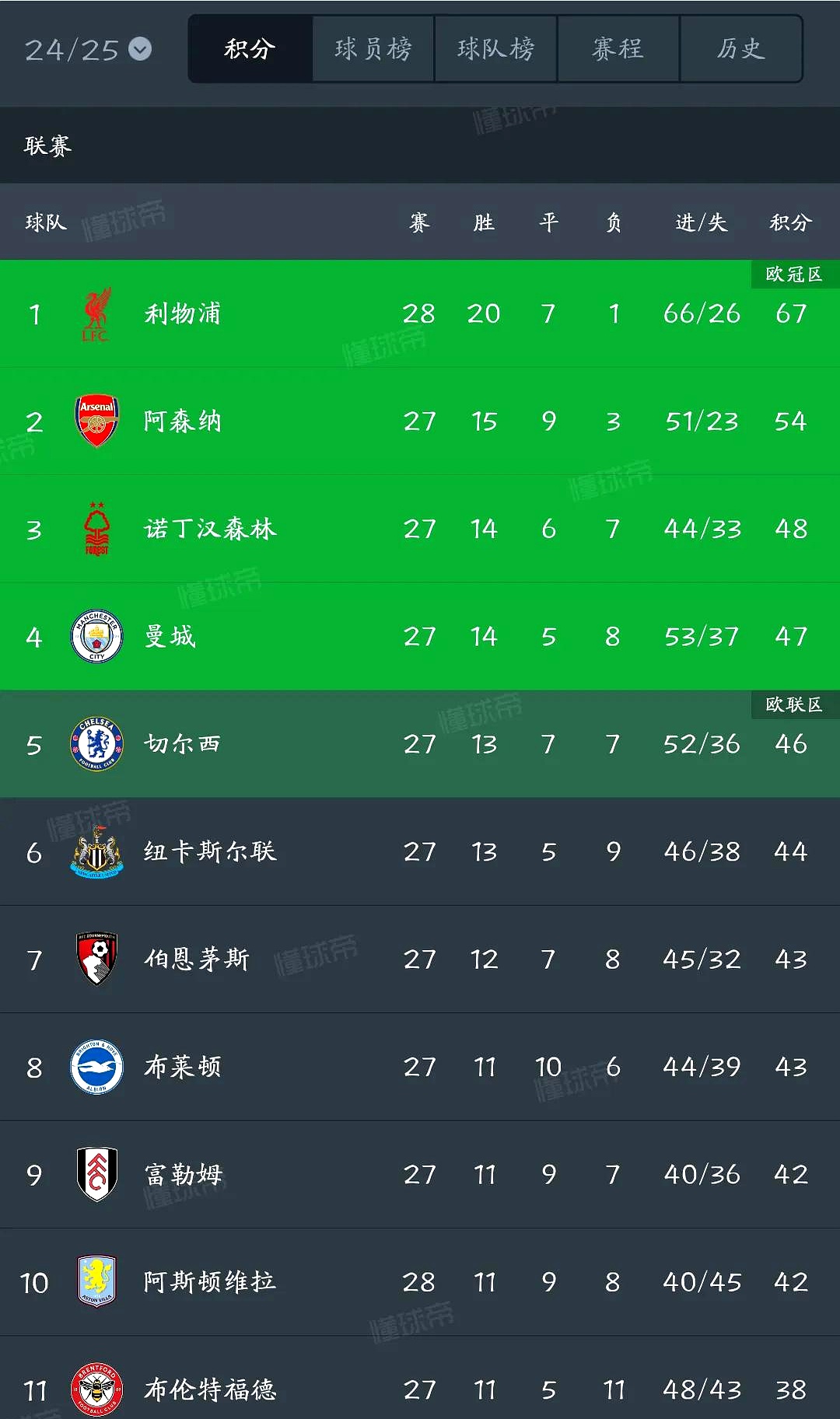 星空体育网页版入口-阿森纳战平竞争对手，积分榜位置稳固的简单介绍