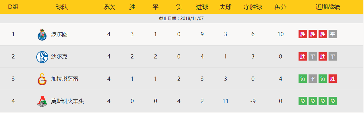 沙尔克遭遇连败,危险排名垫底的简单介绍 沙尔克遭遇连败,危险排名垫底的简单介绍