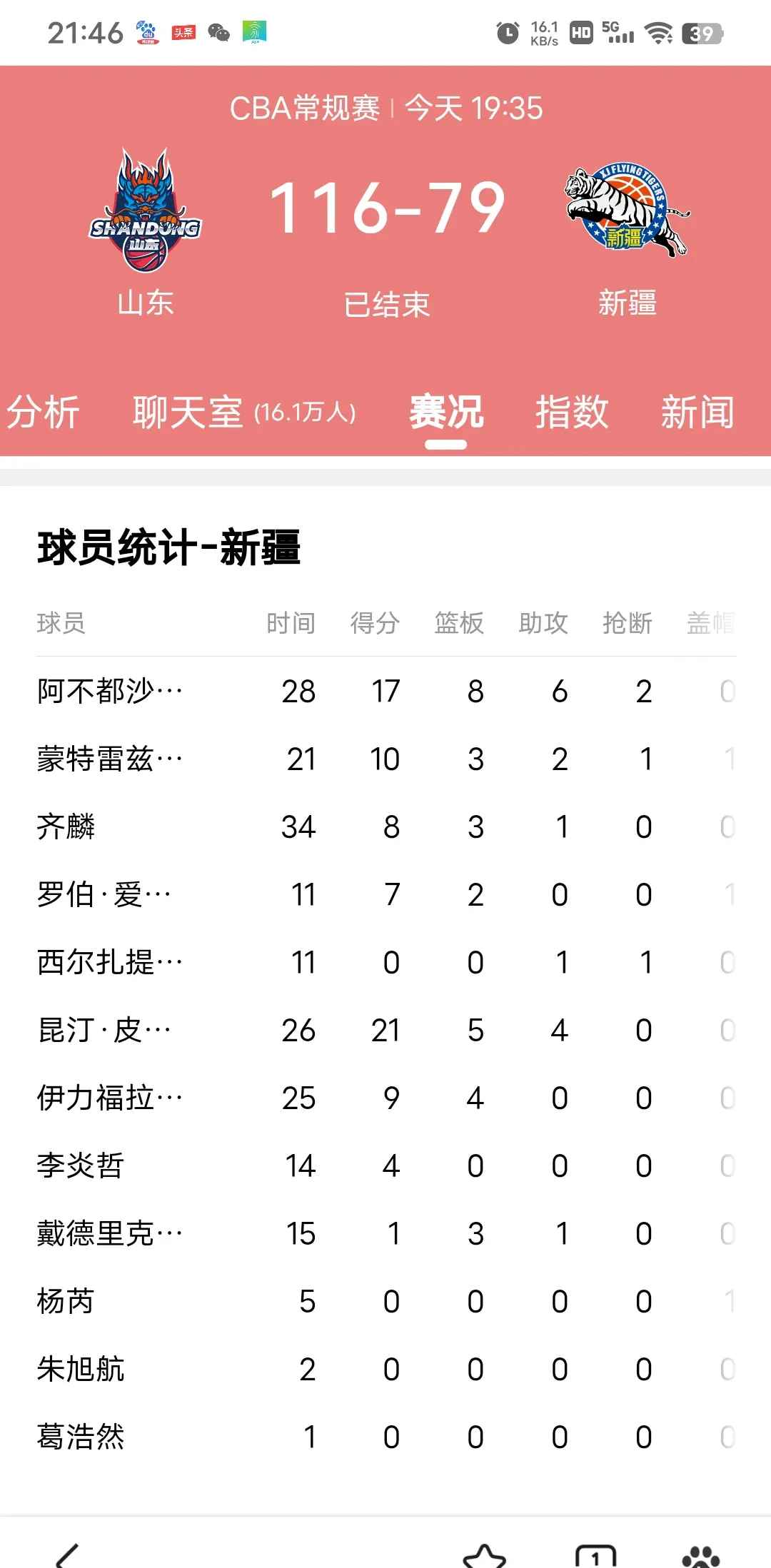 黄蜂客场输球，主教练表达失望