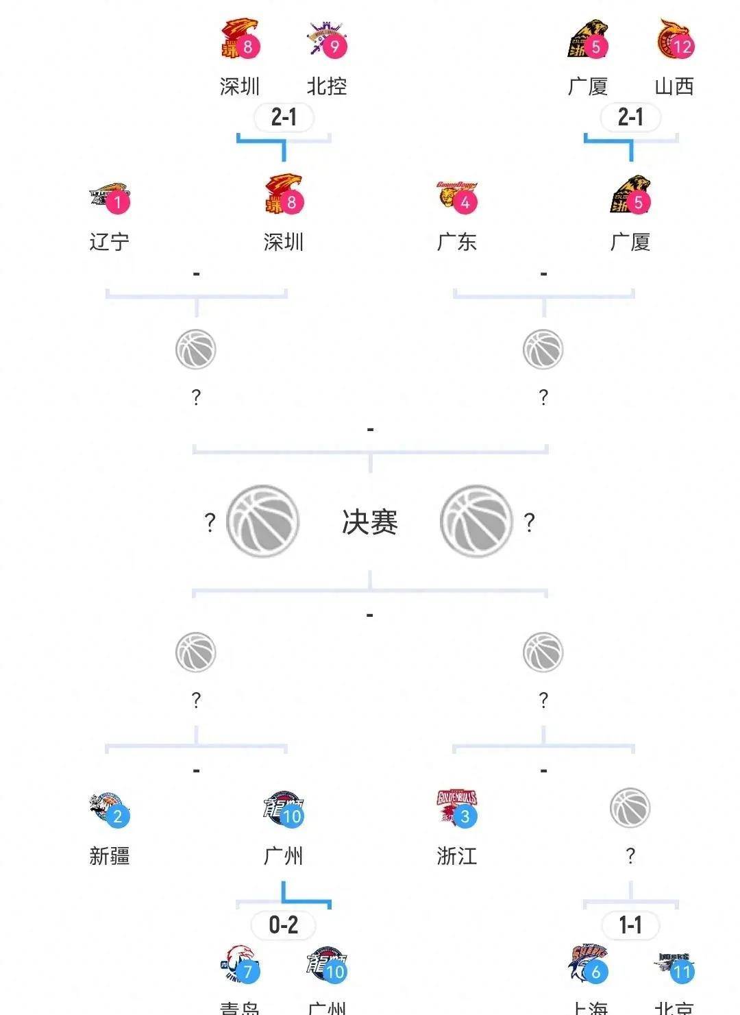 深圳男篮迎战辽宁队,双方实力对比如何?的简单介绍 深圳男篮迎战辽宁队,双方实力对比如何?的简单介绍