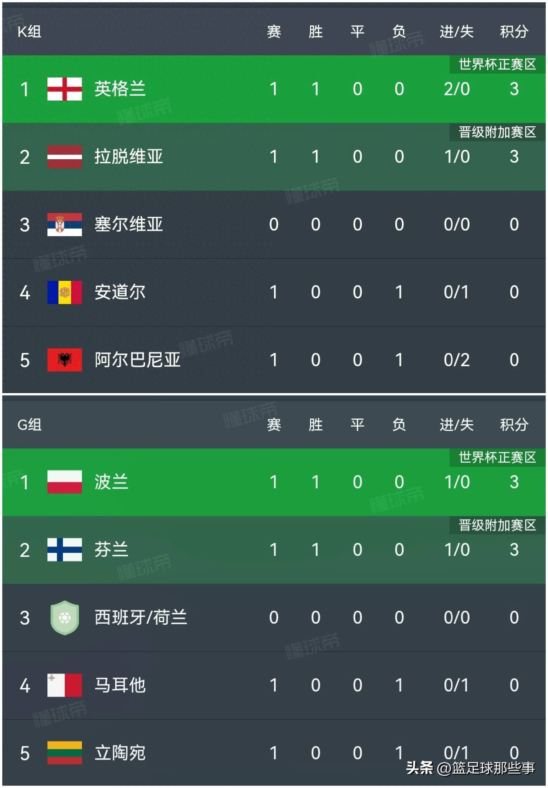 包含外援助力球队取得大胜,领跑联赛积分榜,实力抢眼!的词条 包含外援助力球队取得大胜,领跑联赛积分榜,实力抢眼!的词条