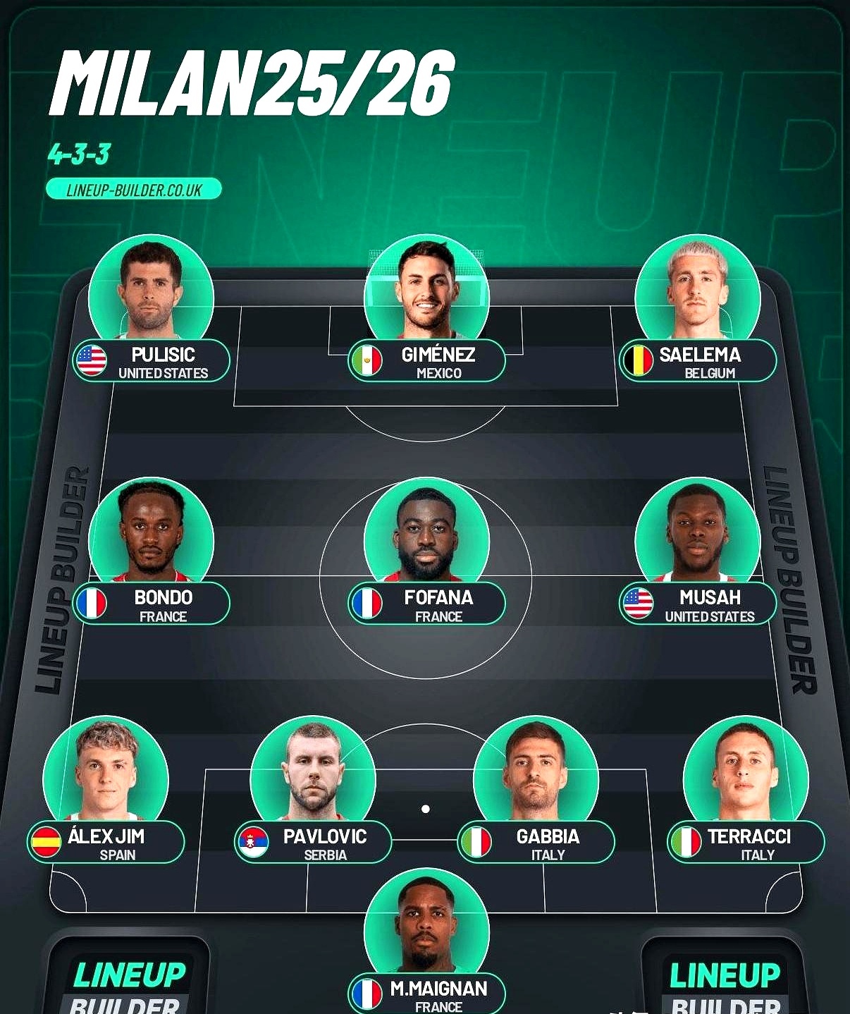 AC米兰后场引援计划曝光，瞄准多名世界级后卫巨星的简单介绍