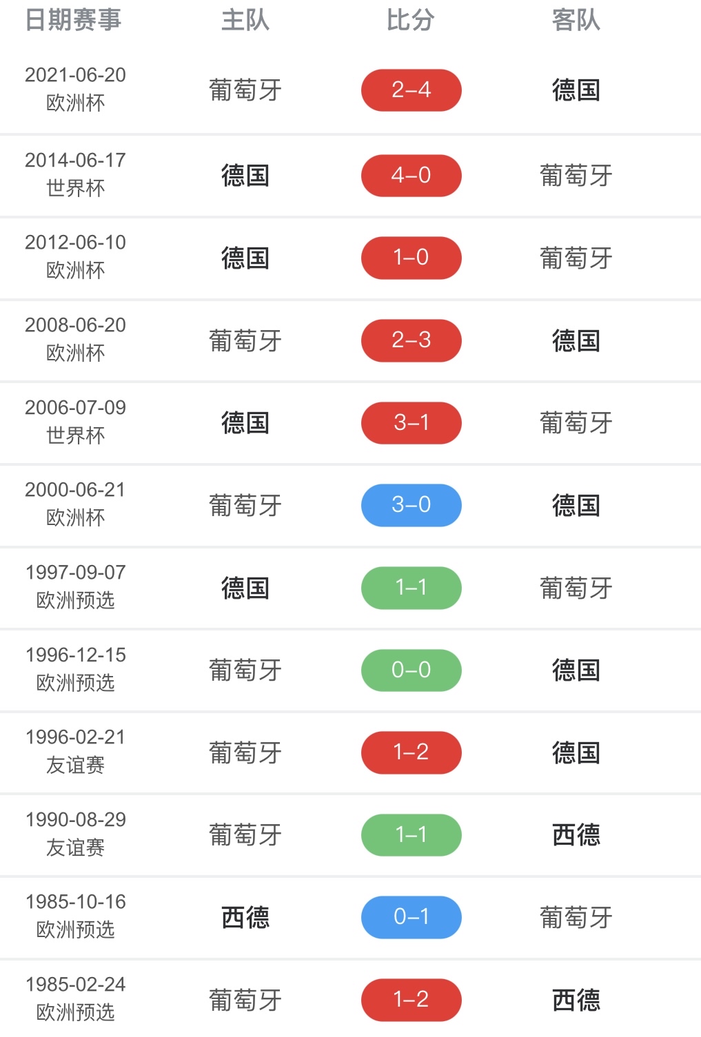 关于强强对话,欧洲国家队迎来技术对比的信息 关于强强对话,欧洲国家队迎来技术对比的信息