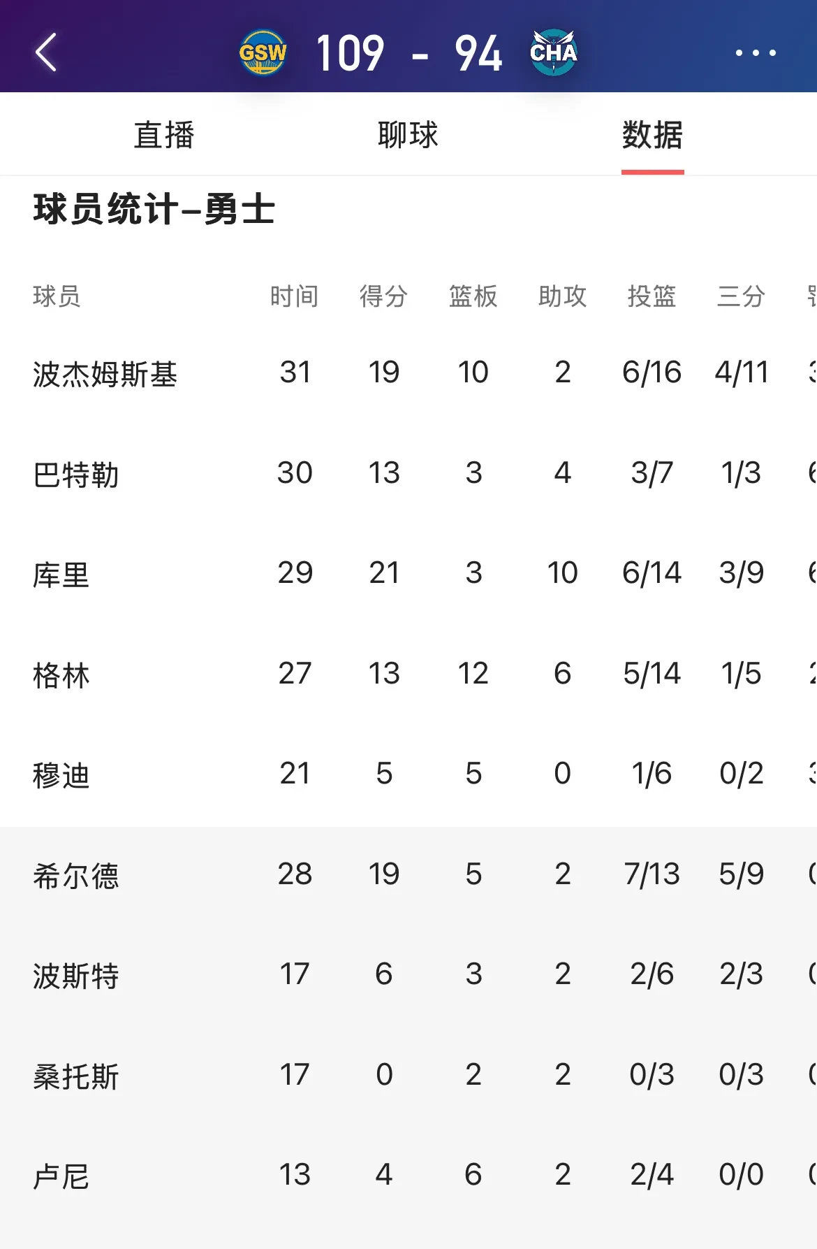 包含热火僵持战马刺,巴特勒无冕王实力屏蔽对手得分的词条 包含热火僵持战马刺,巴特勒无冕王实力屏蔽对手得分的词条